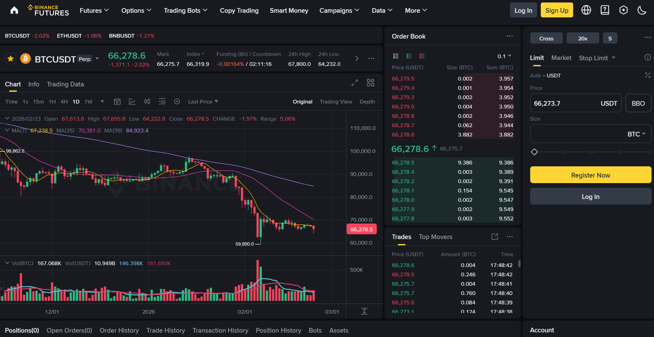 Торговый интерфейс Binance Futures